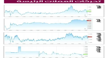 الدولار يتماسك وسط تقلبات ملحوظة في أسعار الين